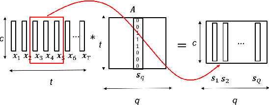 Figure 3 for Differentiable Supervector Extraction for Encoding Speaker and Phrase Information in Text Dependent Speaker Verification