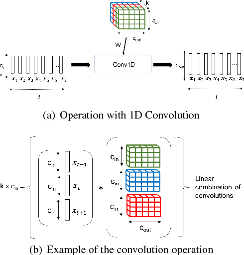 Figure 4 for Differentiable Supervector Extraction for Encoding Speaker and Phrase Information in Text Dependent Speaker Verification