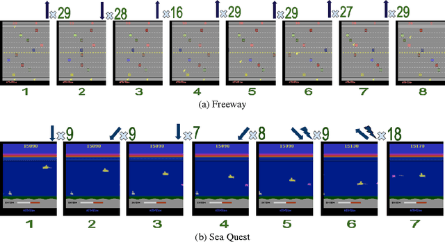 Figure 1 for Learning to Repeat: Fine Grained Action Repetition for Deep Reinforcement Learning
