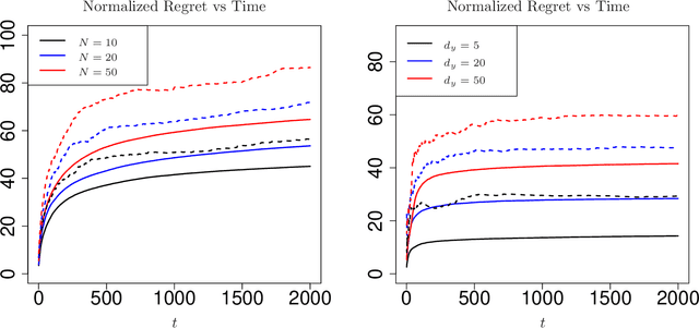 Figure 1 for Worst-case Performance of Greedy Policies in Bandits with Imperfect Context Observations