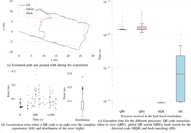Figure 2 for Secure Encoded Instruction Graphs for End-to-End Data Validation in Autonomous Robots