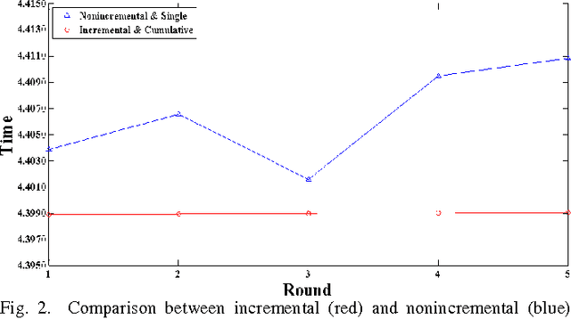 Figure 2 for Efficient Multiple Incremental Computation for Kernel Ridge Regression with Bayesian Uncertainty Modeling