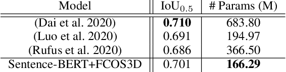 Figure 2 for Predicting Physical World Destinations for Commands Given to Self-Driving Cars