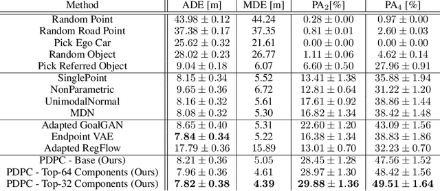 Figure 4 for Predicting Physical World Destinations for Commands Given to Self-Driving Cars