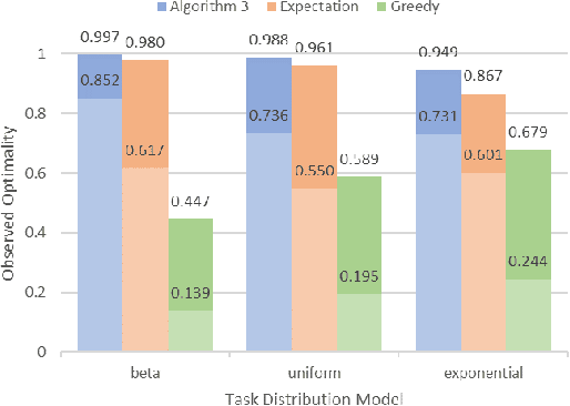 Figure 3 for Robust Multi-Agent Task Assignment in Failure-Prone and Adversarial Environments