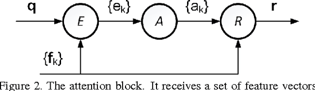 Figure 3 for Neural Aggregation Network for Video Face Recognition