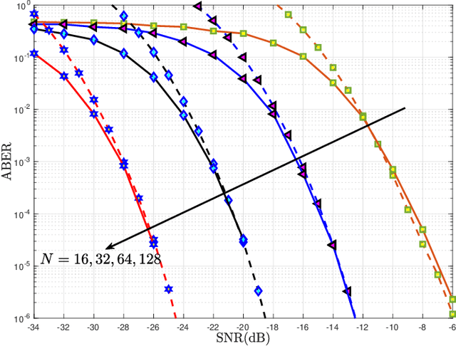 Figure 2 for Space-Time Block Coded Reconfigurable Intelligent Surface-Based Received Spatial Modulation
