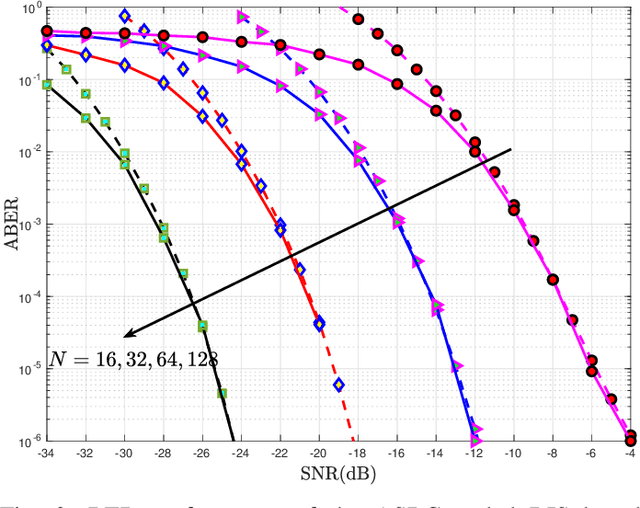 Figure 3 for Space-Time Block Coded Reconfigurable Intelligent Surface-Based Received Spatial Modulation