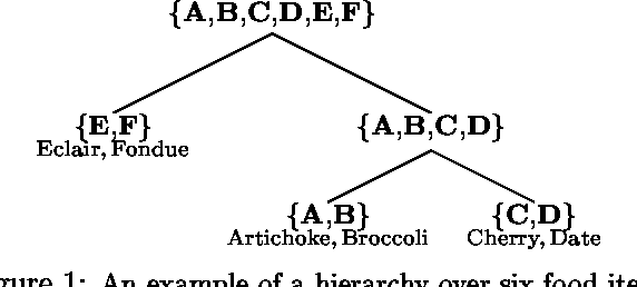 Figure 1 for Efficient Probabilistic Inference with Partial Ranking Queries