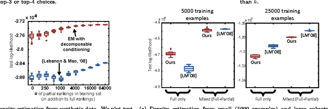 Figure 2 for Efficient Probabilistic Inference with Partial Ranking Queries