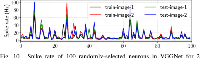 Figure 2 for On the Mitigation of Read Disturbances in Neuromorphic Inference Hardware