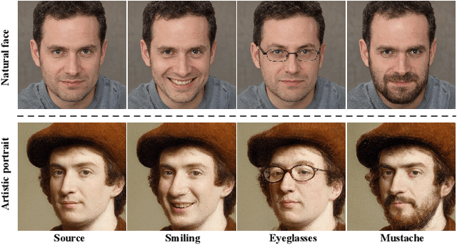 Figure 1 for GuidedStyle: Attribute Knowledge Guided Style Manipulation for Semantic Face Editing
