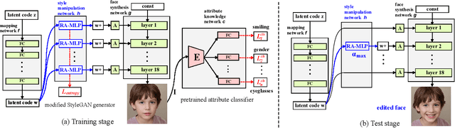 Figure 4 for GuidedStyle: Attribute Knowledge Guided Style Manipulation for Semantic Face Editing