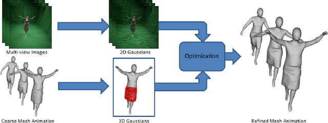 Figure 3 for Efficient Multi-view Performance Capture of Fine-Scale Surface Detail