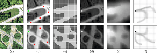 Figure 1 for Inverse Reinforcement Learning with Simultaneous Estimation of Rewards and Dynamics