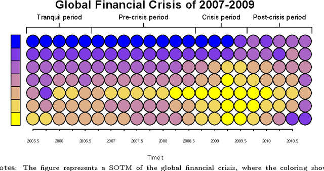 Figure 2 for Automated and Weighted Self-Organizing Time Maps