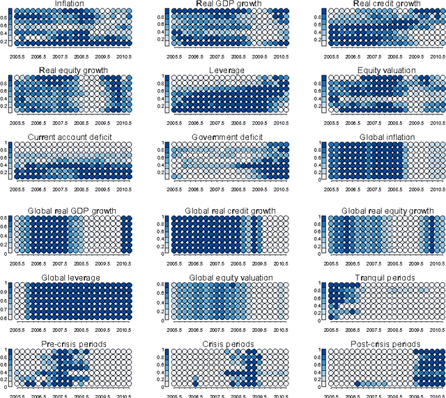 Figure 3 for Automated and Weighted Self-Organizing Time Maps