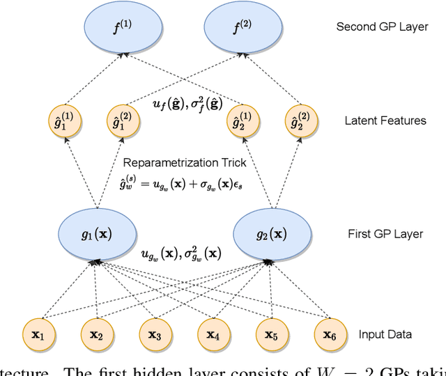 Figure 1 for Uncertainty-aware Remaining Useful Life predictor