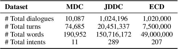 Figure 2 for DialogueCSE: Dialogue-based Contrastive Learning of Sentence Embeddings