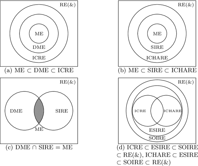 Figure 1 for An Effective Algorithm for Learning Single Occurrence Regular Expressions with Interleaving