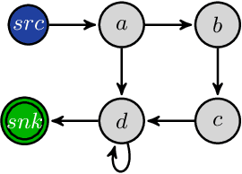 Figure 3 for An Effective Algorithm for Learning Single Occurrence Regular Expressions with Interleaving