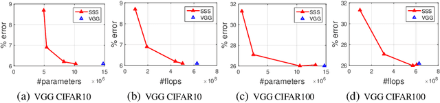 Figure 3 for Data-Driven Sparse Structure Selection for Deep Neural Networks