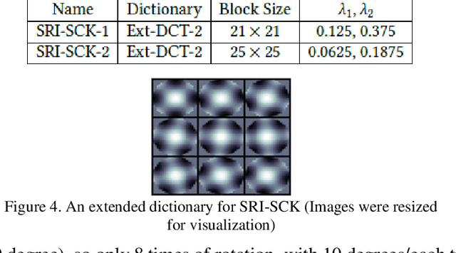 Figure 4 for A Scale and Rotational Invariant Key-point Detector based on Sparse Coding