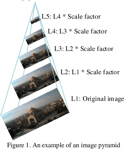 Figure 1 for A Scale and Rotational Invariant Key-point Detector based on Sparse Coding