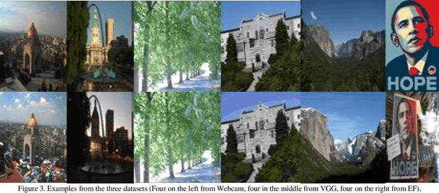 Figure 3 for A Scale and Rotational Invariant Key-point Detector based on Sparse Coding