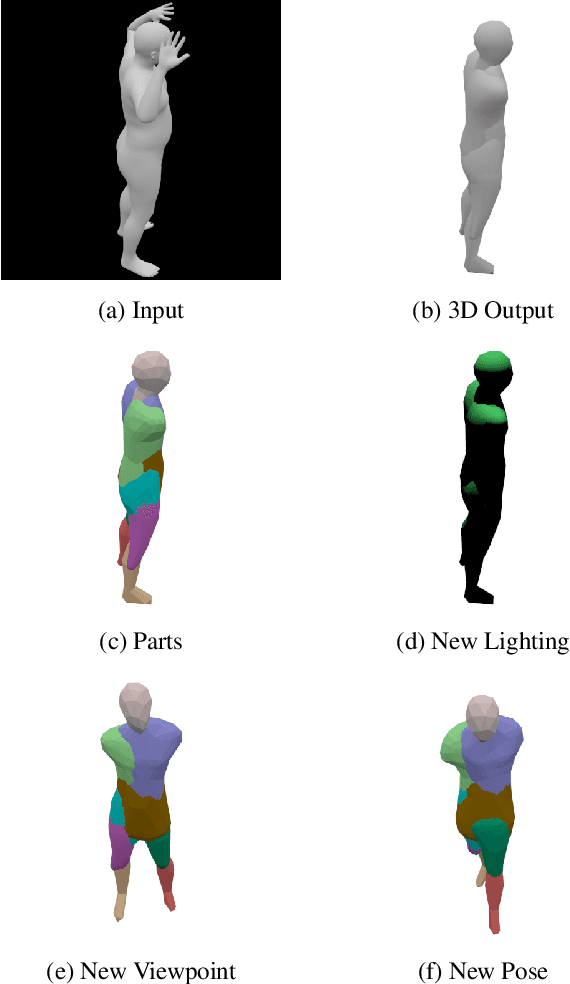 Figure 1 for Cerberus: A Multi-headed Derenderer