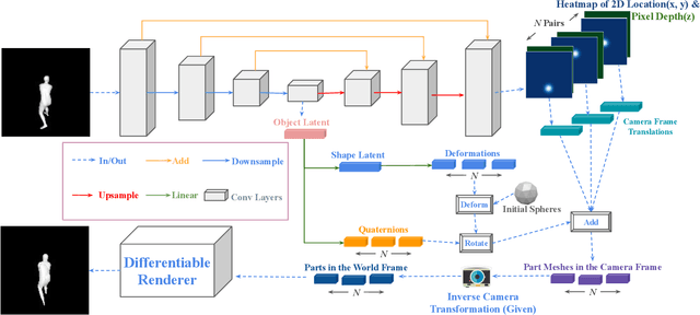 Figure 3 for Cerberus: A Multi-headed Derenderer