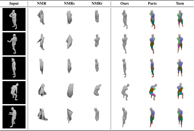 Figure 2 for Cerberus: A Multi-headed Derenderer