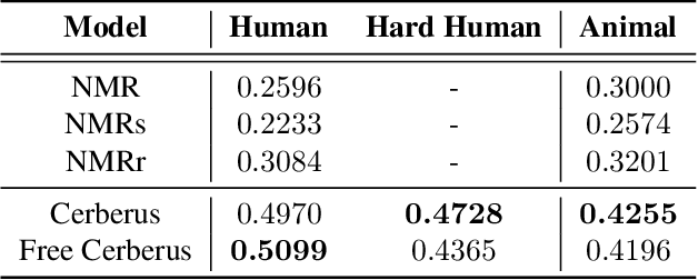 Figure 4 for Cerberus: A Multi-headed Derenderer