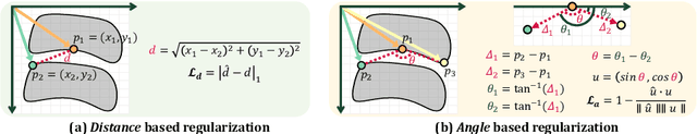 Figure 4 for Morphology-Aware Interactive Keypoint Estimation
