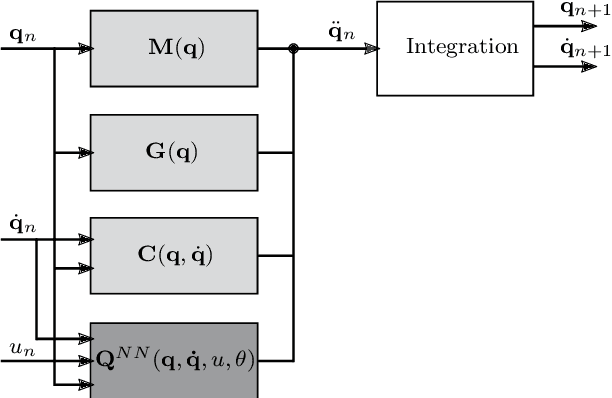 Figure 1 for Modeling System Dynamics with Physics-Informed Neural Networks Based on Lagrangian Mechanics