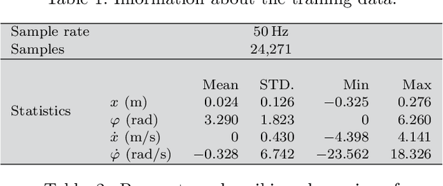 Figure 2 for Modeling System Dynamics with Physics-Informed Neural Networks Based on Lagrangian Mechanics