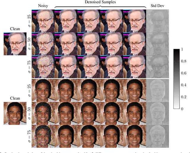 Figure 3 for High Perceptual Quality Image Denoising with a Posterior Sampling CGAN