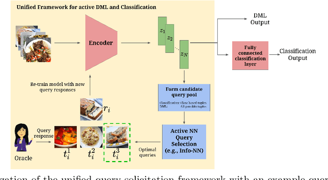 Figure 1 for Active metric learning and classification using similarity queries