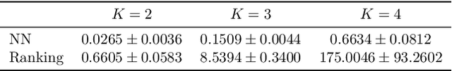 Figure 2 for Active metric learning and classification using similarity queries
