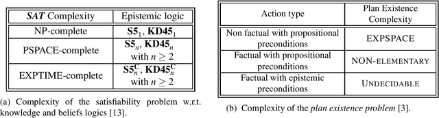 Figure 2 for Design of a Solver for Multi-Agent Epistemic Planning