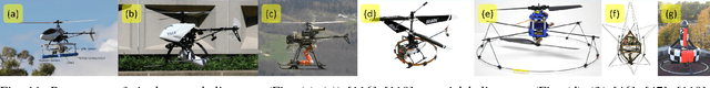 Figure 3 for Recent Developments in Aerial Robotics: A Survey and Prototypes Overview