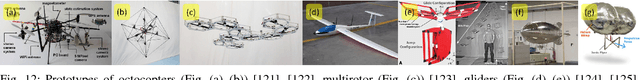 Figure 4 for Recent Developments in Aerial Robotics: A Survey and Prototypes Overview