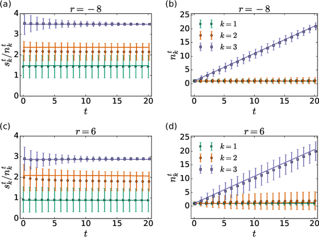 Figure 3 for Understanding the stochastic dynamics of sequential decision-making processes: A path-integral analysis of Multi-armed Bandits