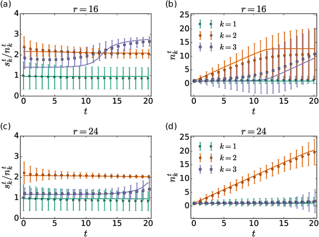 Figure 4 for Understanding the stochastic dynamics of sequential decision-making processes: A path-integral analysis of Multi-armed Bandits