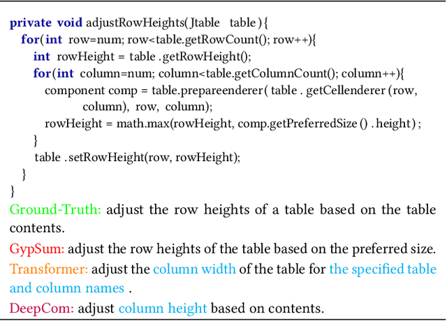 Figure 1 for GypSum: Learning Hybrid Representations for Code Summarization