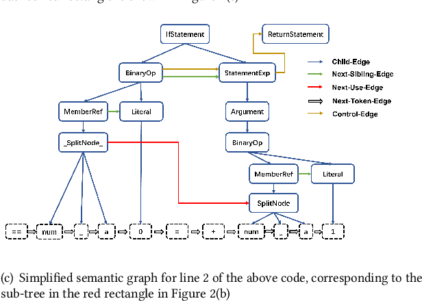Figure 3 for GypSum: Learning Hybrid Representations for Code Summarization