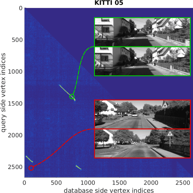 Figure 1 for Visual Place Recognition with Probabilistic Vertex Voting