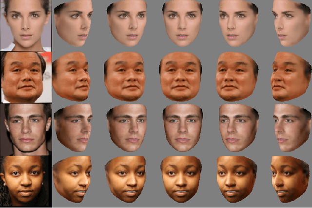 Figure 1 for Weakly-Supervised Photo-realistic Texture Generation for 3D Face Reconstruction
