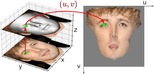 Figure 3 for Weakly-Supervised Photo-realistic Texture Generation for 3D Face Reconstruction