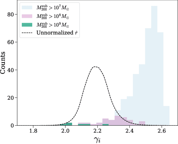 Figure 4 for Inferring subhalo effective density slopes from strong lensing observations with neural likelihood-ratio estimation